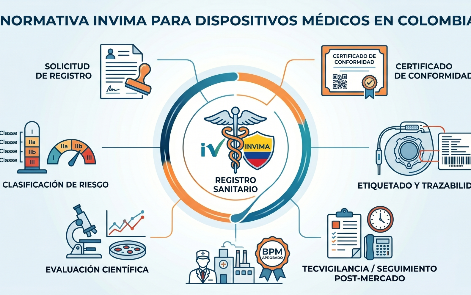 Dispositivos Medicos en Colombia